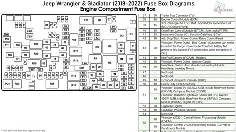 2014 jeep wrangler electrical box diagram|2016 Jeep Wrangler fuse box.